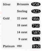 Sterlingsilver_Chart_Lunas Perlen Pearl Jewellery Shop from Munich